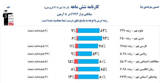 گفتوگو با حسین موحدینیا؛ قهرمان پیشرفت پایه نهم