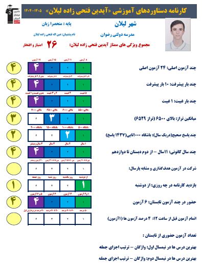 گفت‌وگو با آیدین فتحی‌زاده؛ قهرمان پیوستگی از شهر لیلان