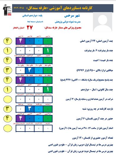 گفت‌وگو با عارفه سندگل قهرمان پیوستگی پایه دوازدهم انسانی