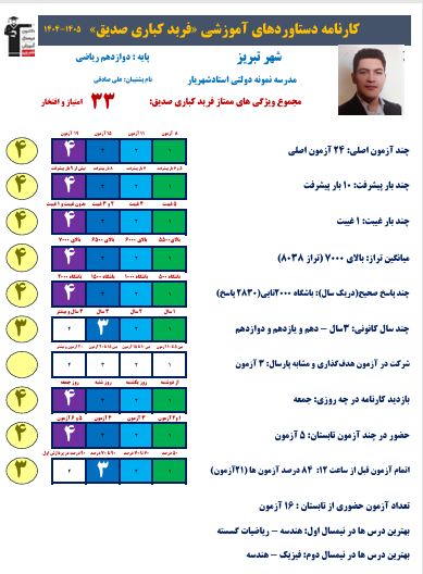 گفت‌وگو با فربد کباری؛ قهرمان پیشرفت پایه دوازدهم ریاضی