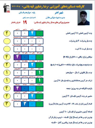 گفت‌و‌گو با رضا رضاپور؛ قهرمان پیشرفت پایه دوازدهم انسانی