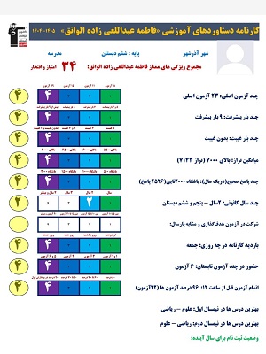 گفتوگو با فاطمه عبدالعلیزاده؛ قبولی تیزهوشان پایه ششم به هفتم