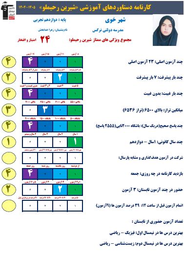 گفت‌و‌گو با شیرین رحیملو؛ قهرمان پیشرفت پایه دوازدهم تجربی