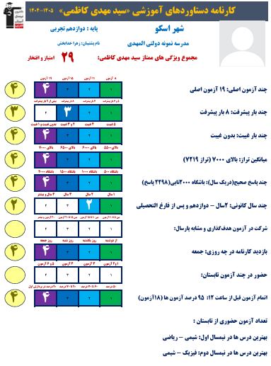 گفت‌وگو با سید مهدی کاظمی اسگندانی؛ قهرمان پیوستگی از اسکو