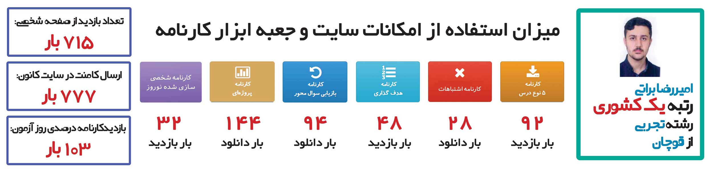 امیر رضا براتی