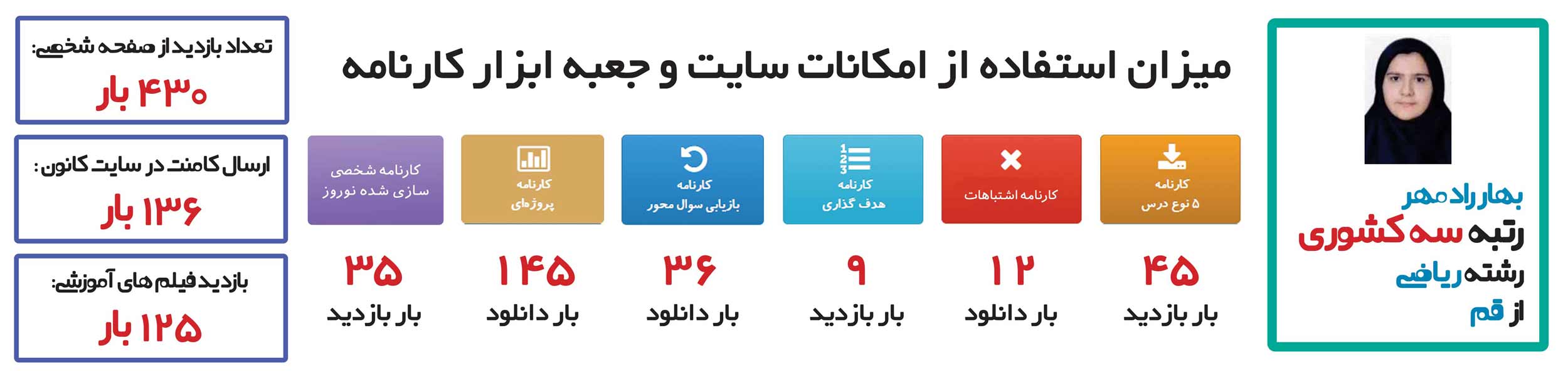 بهار رادمهر