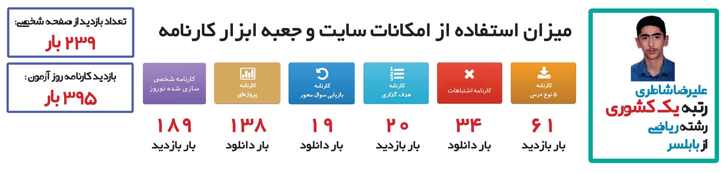 علیرضا شاطری