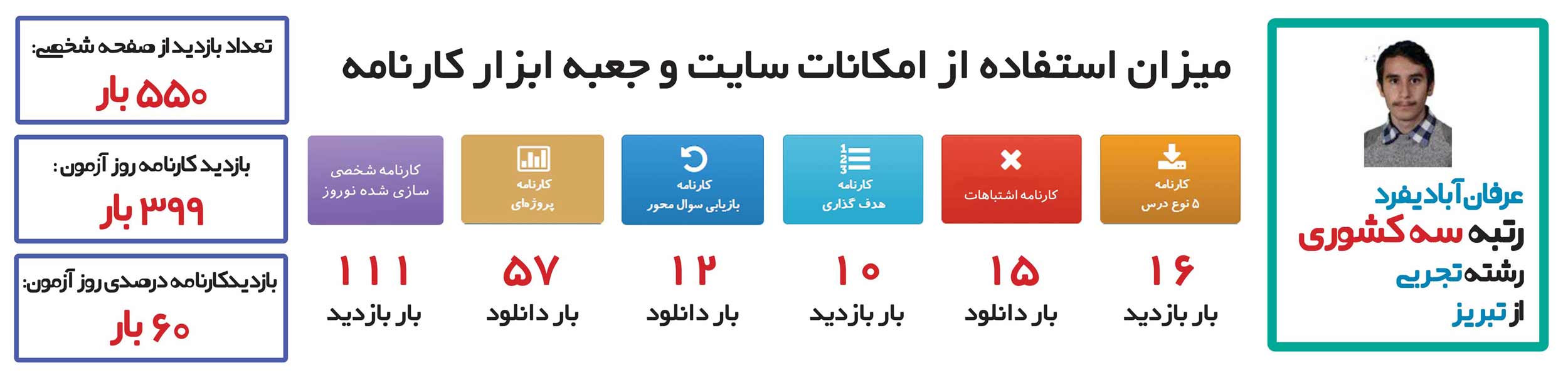 عرفان آبادیفرد
