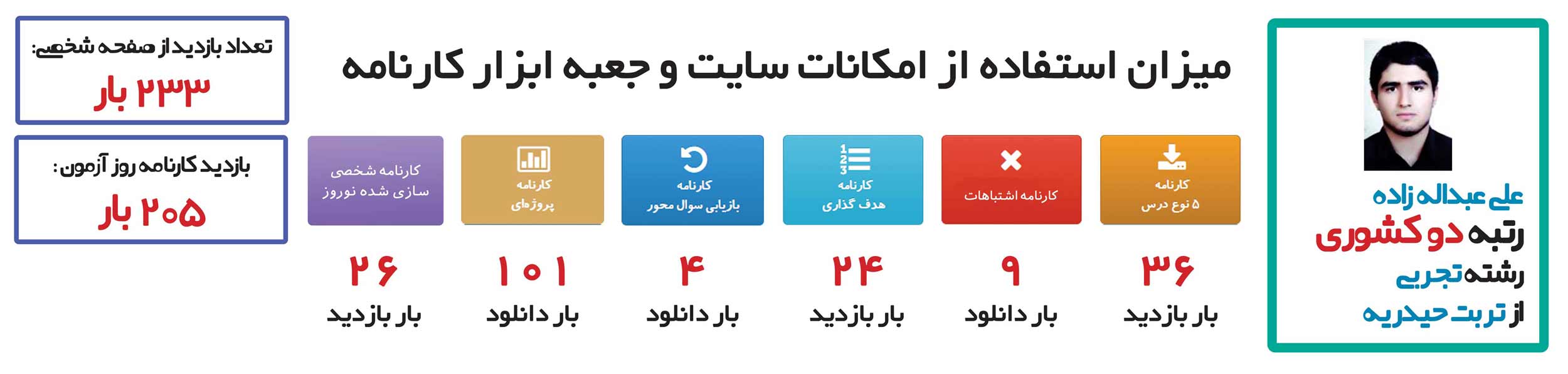 علی عبداله زاده