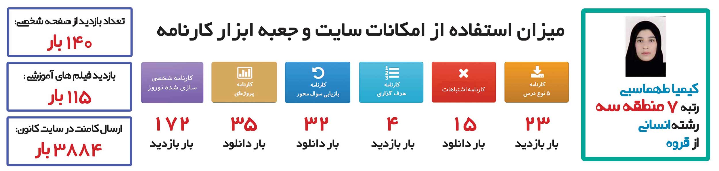 کیمیا طهماسبی