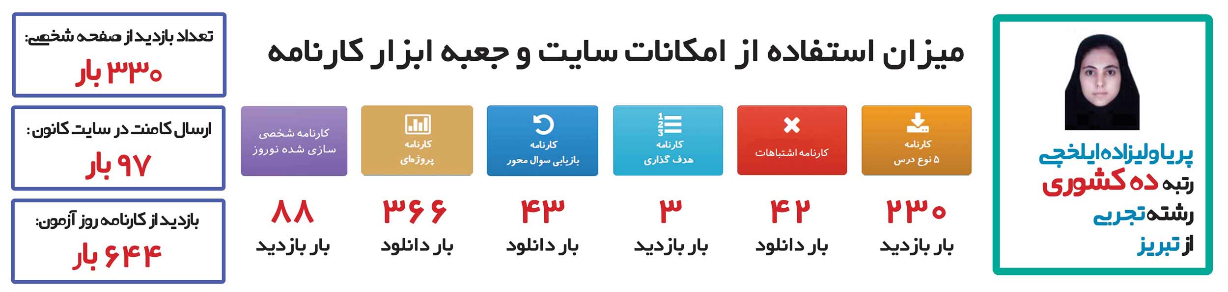 پریا ولیزاده ایلخچی