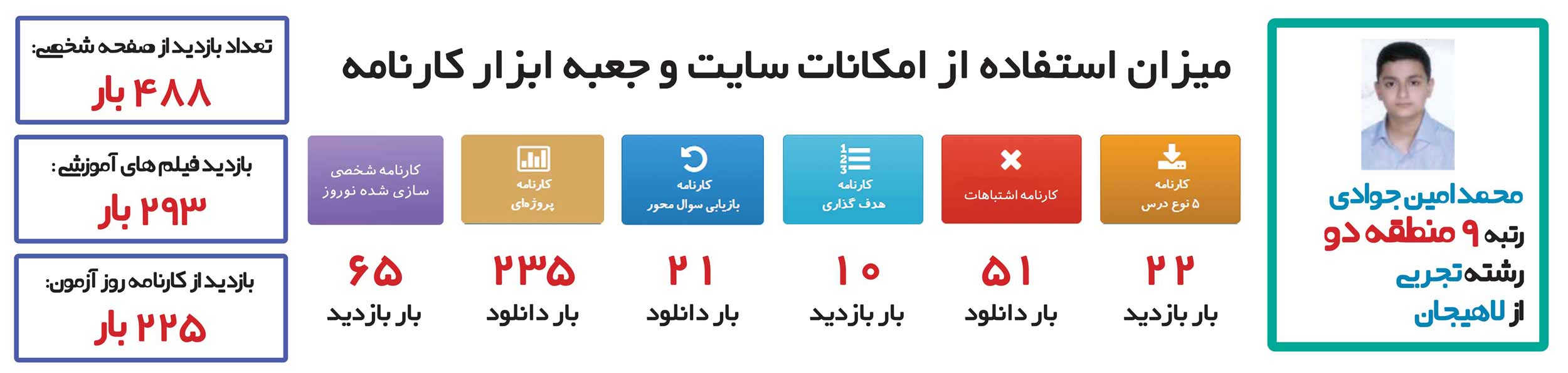 محمد امین جوادی