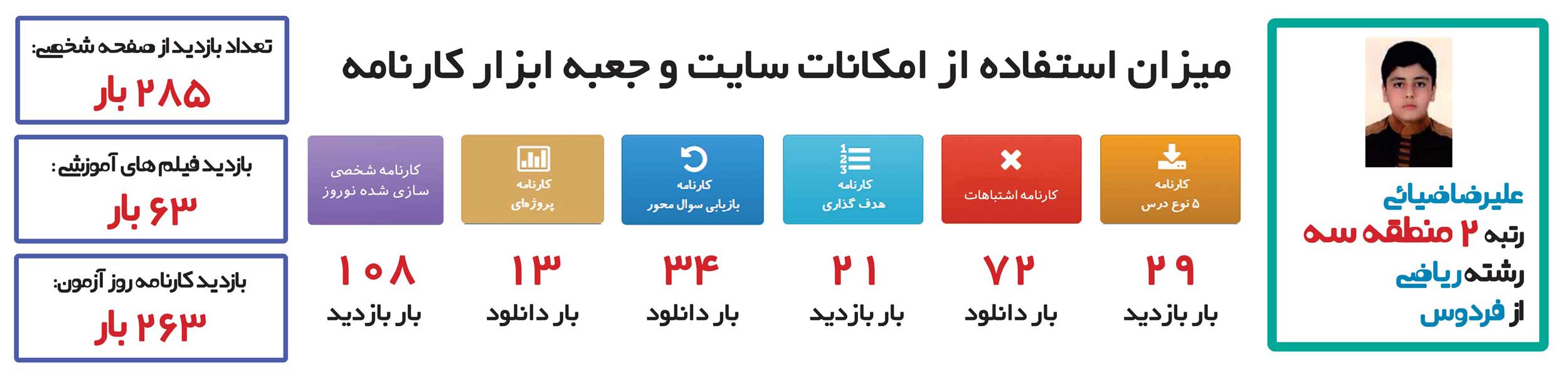 علیرضا ضیائی