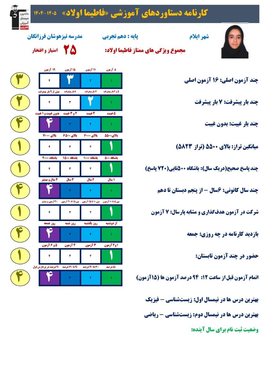 فاطیما اولاد قهرمان پیوستگی پایه دهم تجربی