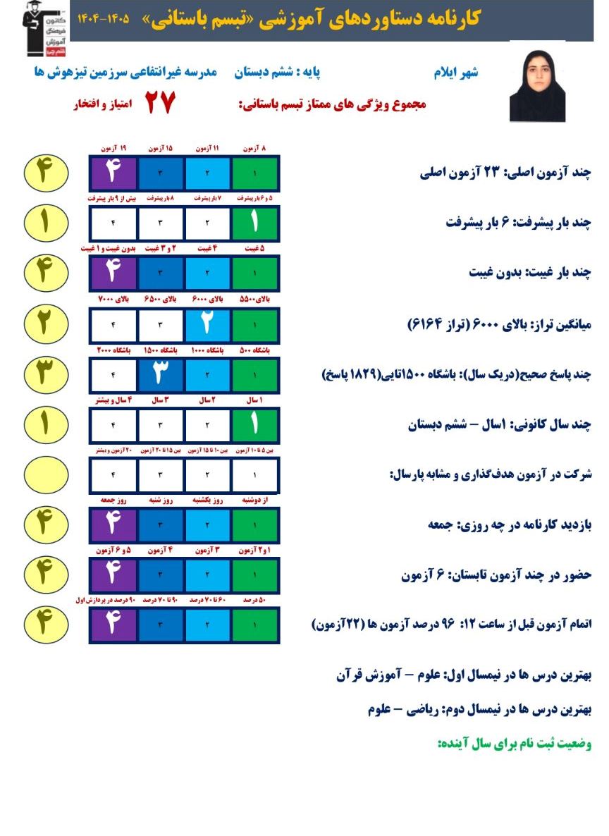 گفتوگو با ،تبسم باستانی قهرمان پیشرفت پایه ششم