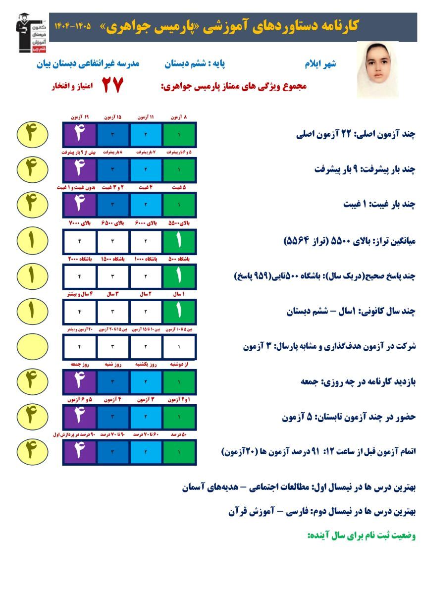 پارمیس جواهری قهرمان پیشرفت ،دانش آموز پایه ششم