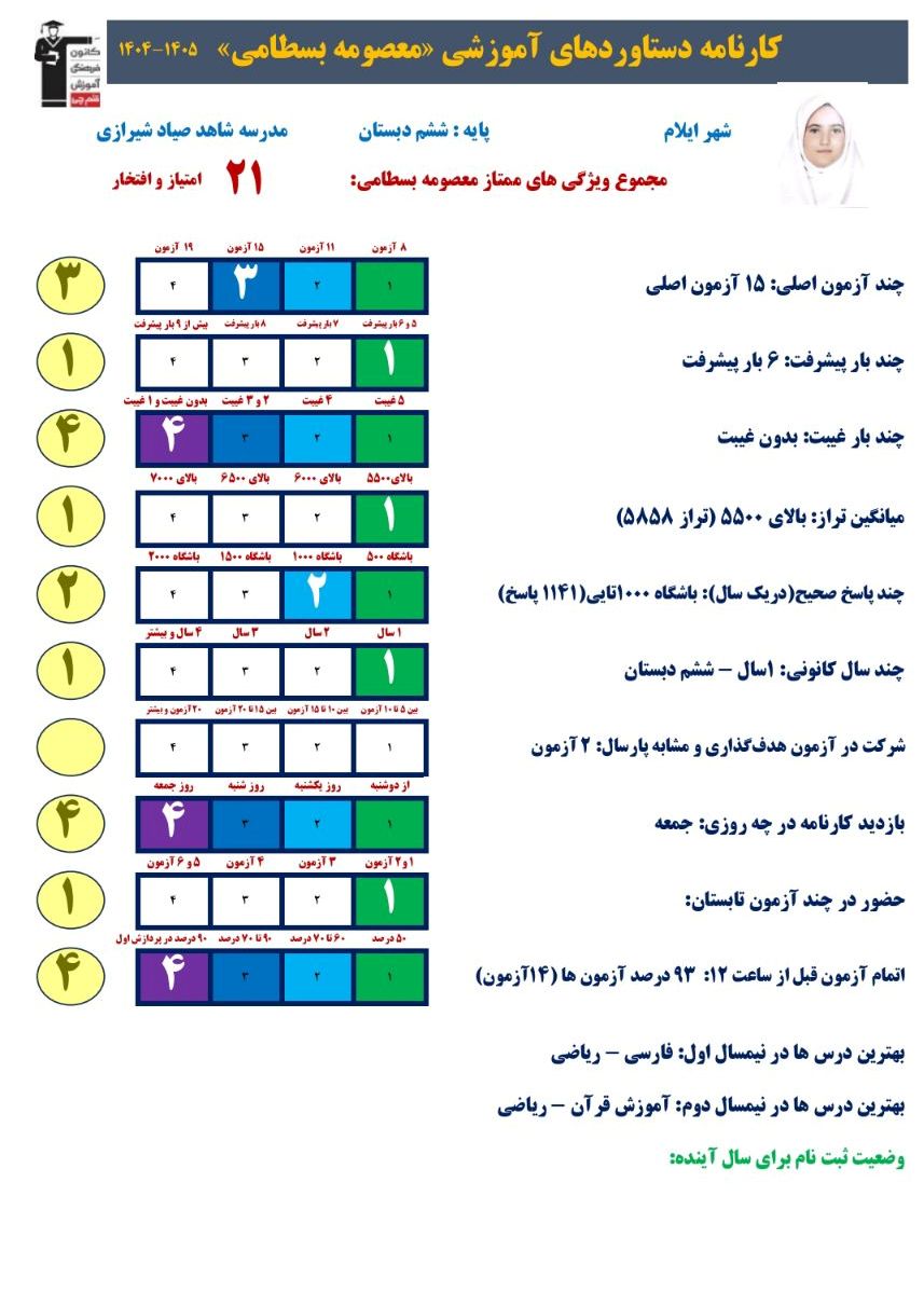 گفت و گو با معصومه بسطامی ،دانش آموز قبولی تیزهوشان پایه هفتم
