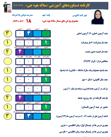 مصاحبه با سلاله هیوه چی دانش آموز پایه نهم از گنبد