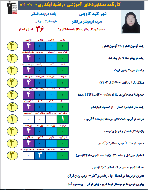 گفتگو با راضیه ایکدری؛ برتر دوازدهم انسانی با 4494 پاسخ صحیح