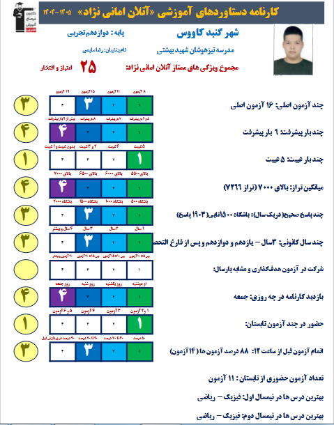 مصاحبه با آتلان امانی نژاد دانش آموزقهرمان  پیشرفت