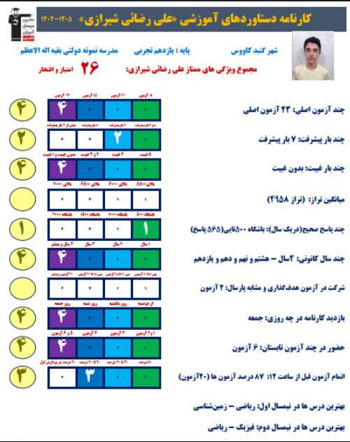 مصاحبه با علی رضائی شیرازی دانش آموز قهرمان پیشرفت