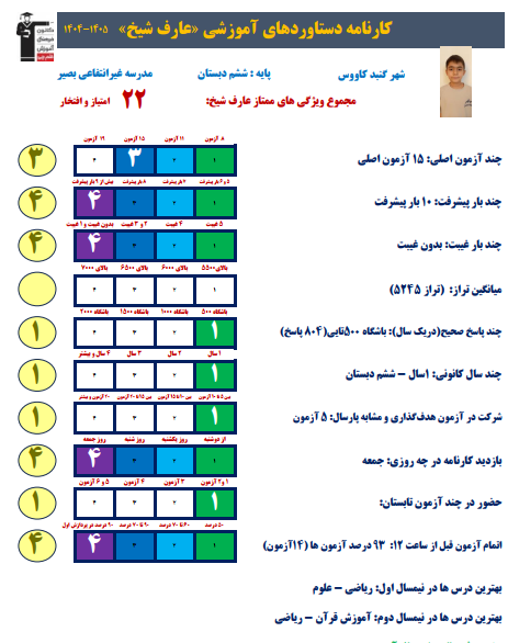 مصاحبه با عارف شیخ دانش آموز دانش آموزقبولی تیزهوشان