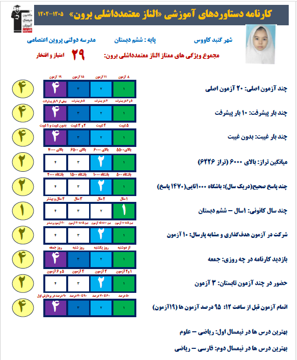 مصاحبه با الناز معتمد داشلی برون دانش آموز قبولی تیزهوشان