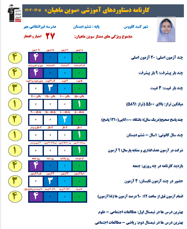 مصاحبه با سوین ماهیان دانش آموز قبولی تیزهوشان از گنبد