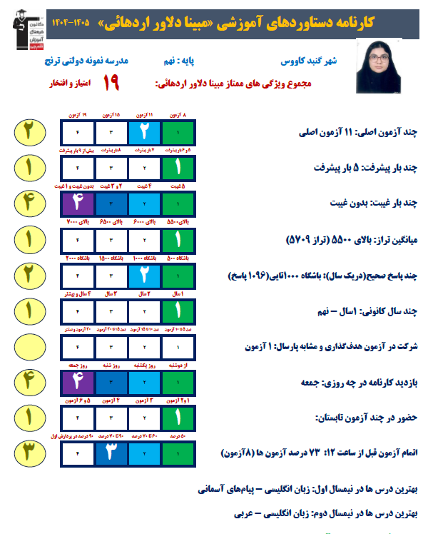 مصاحبه با مبینا دلاور اردهائی دانش آموز قبولی نمونه