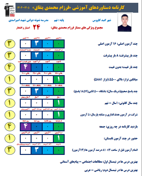 مصاحبه با فرزام محمدی دانش آموز دانش آموزقبولی تیزهوشان