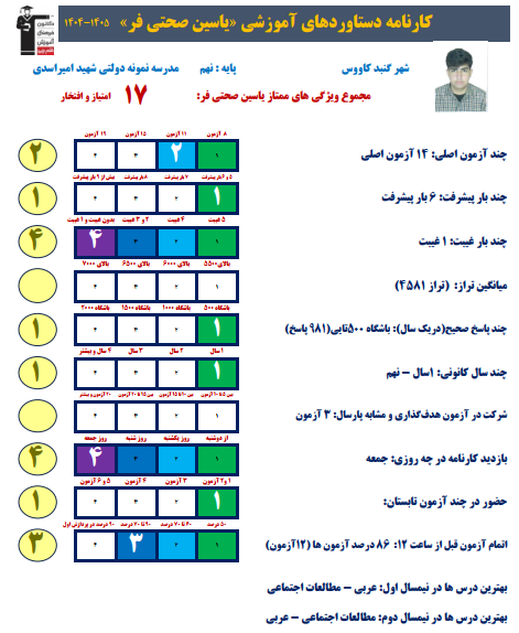 مصاحبه با یاسین صحتیفر دانش آموز قبولی نمونه از گنبد