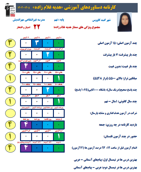 مصاحبه با هدیه غلام زاده دانش آموزقبولی تیزهوشان