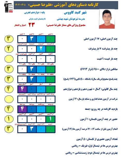 مصاحبه با علیرضا حسینی دانش آموزقهرمان پیشرفت از گنبد