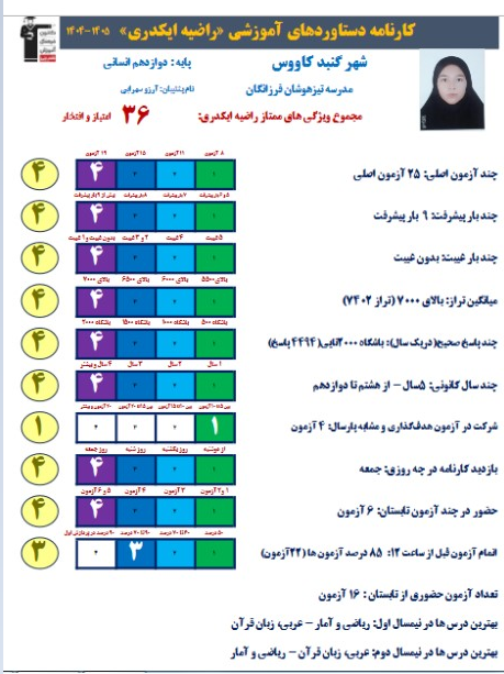 مصاحبه با راضیه ایکدری دانش آموز قهرمان پیشرفت