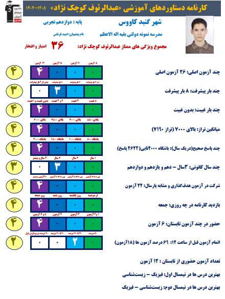 مصاحبه با عبدالرئوف کوچک نژاد دانش آموز قهرمان پیشرفت از گنبد