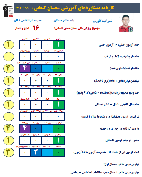 مصاحبه با حسان کنعانی دانش آموز قبولی تیزهوشان