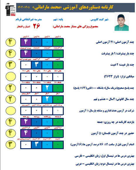 مصاحبه با محمد مارامایی دانش آموزقبولی نمونه