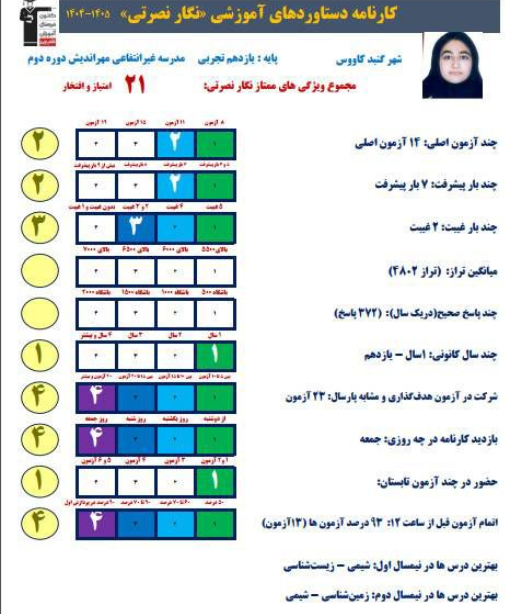 مصاحبه با نگار نصرتی دانش آموز قهرمان پیشرفت