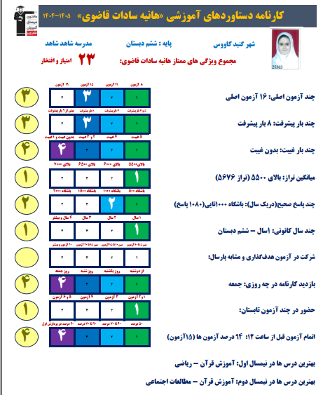 مصاحبه با هانیه سادات قاضوی دانش آموزقبولی تیزهوشان
