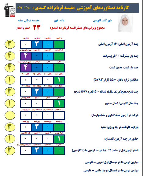 مصاحبه با نفیسه قربان زاده گنبدی دانش آموز قبولی نمونه