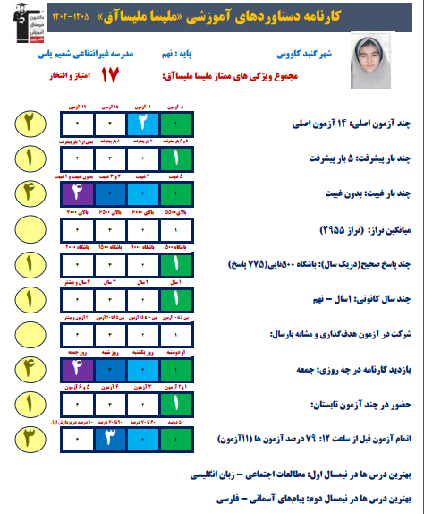مصاحبه با ملیسا آق دانش آموز قبولی نمونه