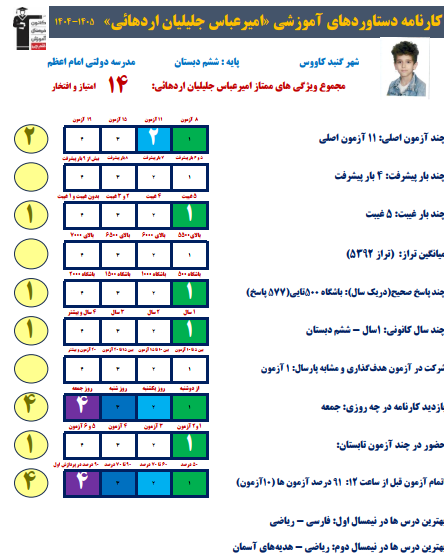 مصاحبه با امیر عباس جلیلیان دانش آموز قبولی تیزهوشان