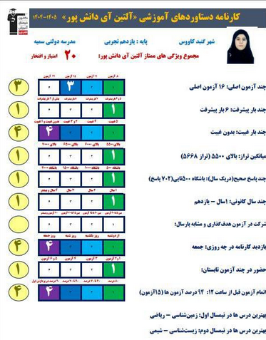 مصاحبه با آلتین آی دانش پور دانش آموز قهرمان پیشرفت