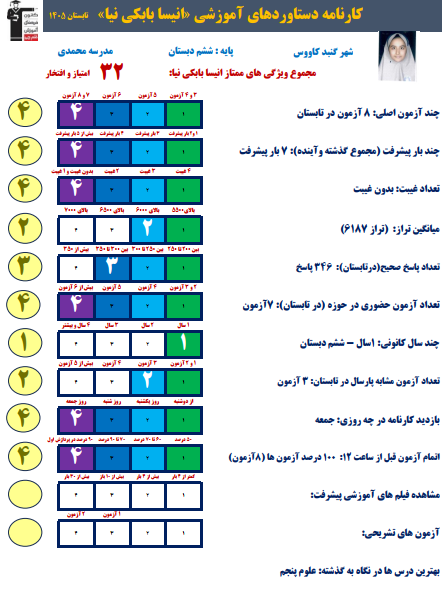 مصاحبه با انیسا بابکی نیا دانش آموز قهرمان پیشرفت تابستان