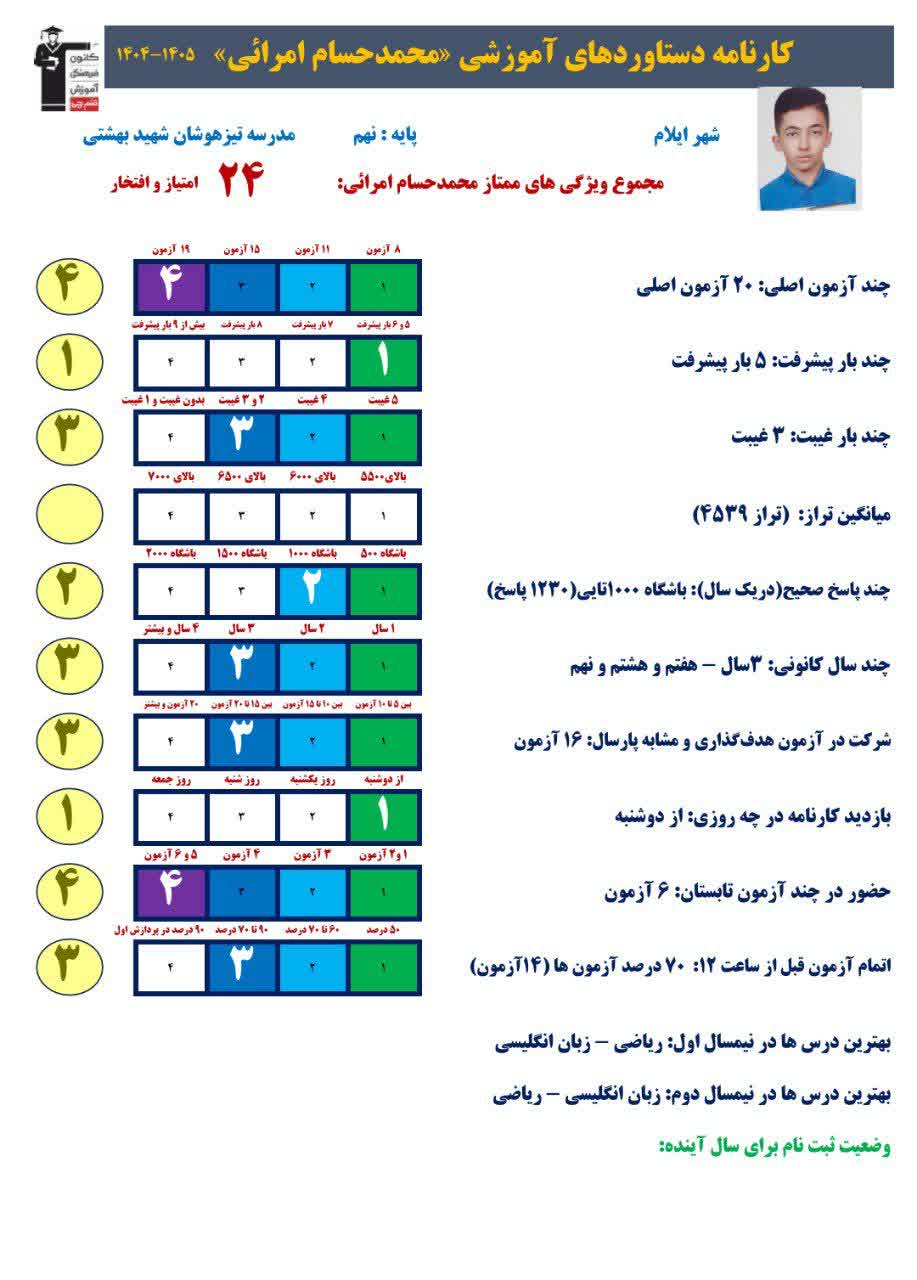گفتگو با محمدحسام امرایی و مشاهده کارنامه دستاوردش از ایلام1