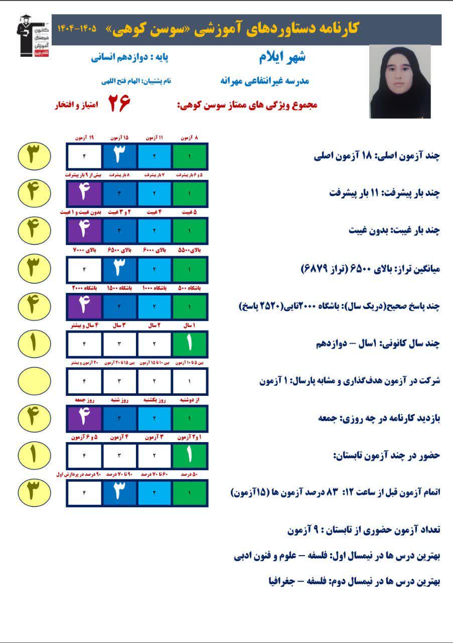 گفتگو با سوسن کوهی قهرمان پیشرفت دوازدهم تجربی از ایلام1