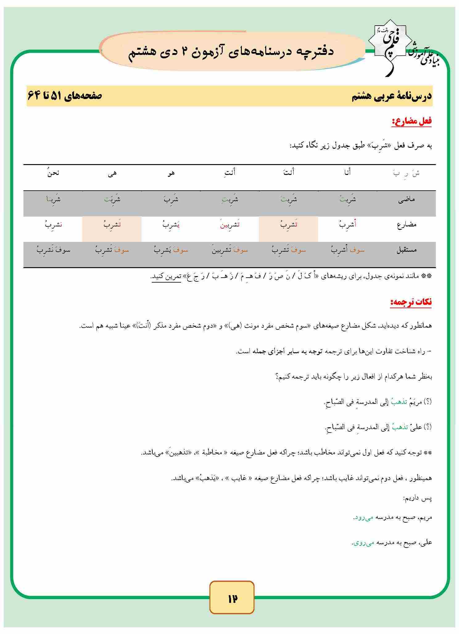 نکات ترجمه افعال مضارع-عربی هشتم-خلاصه-شیداسماعیل‌نیا