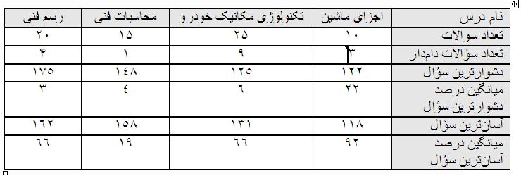 کانون فرهنگی آموزش قلم چی