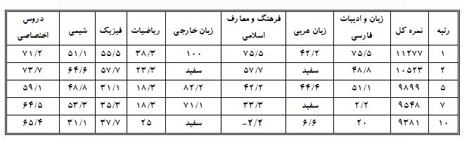 کانون فرهنگی آموزش قلم چی
