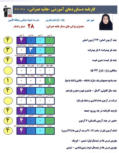 گفتگو با هانیه عمرانی دانش آموز قهرمان پیشرفت پایه 11تجربی از جم